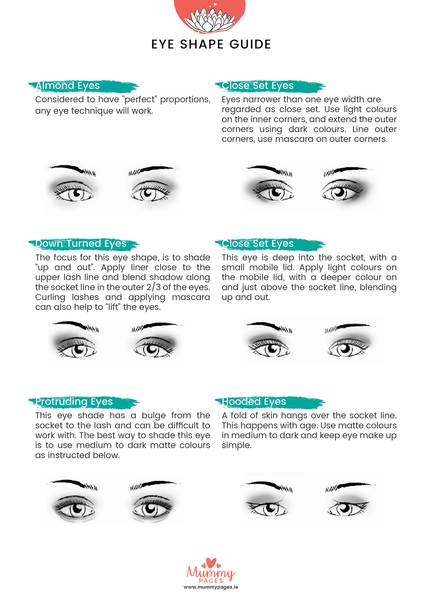 Eye Shapes Guide